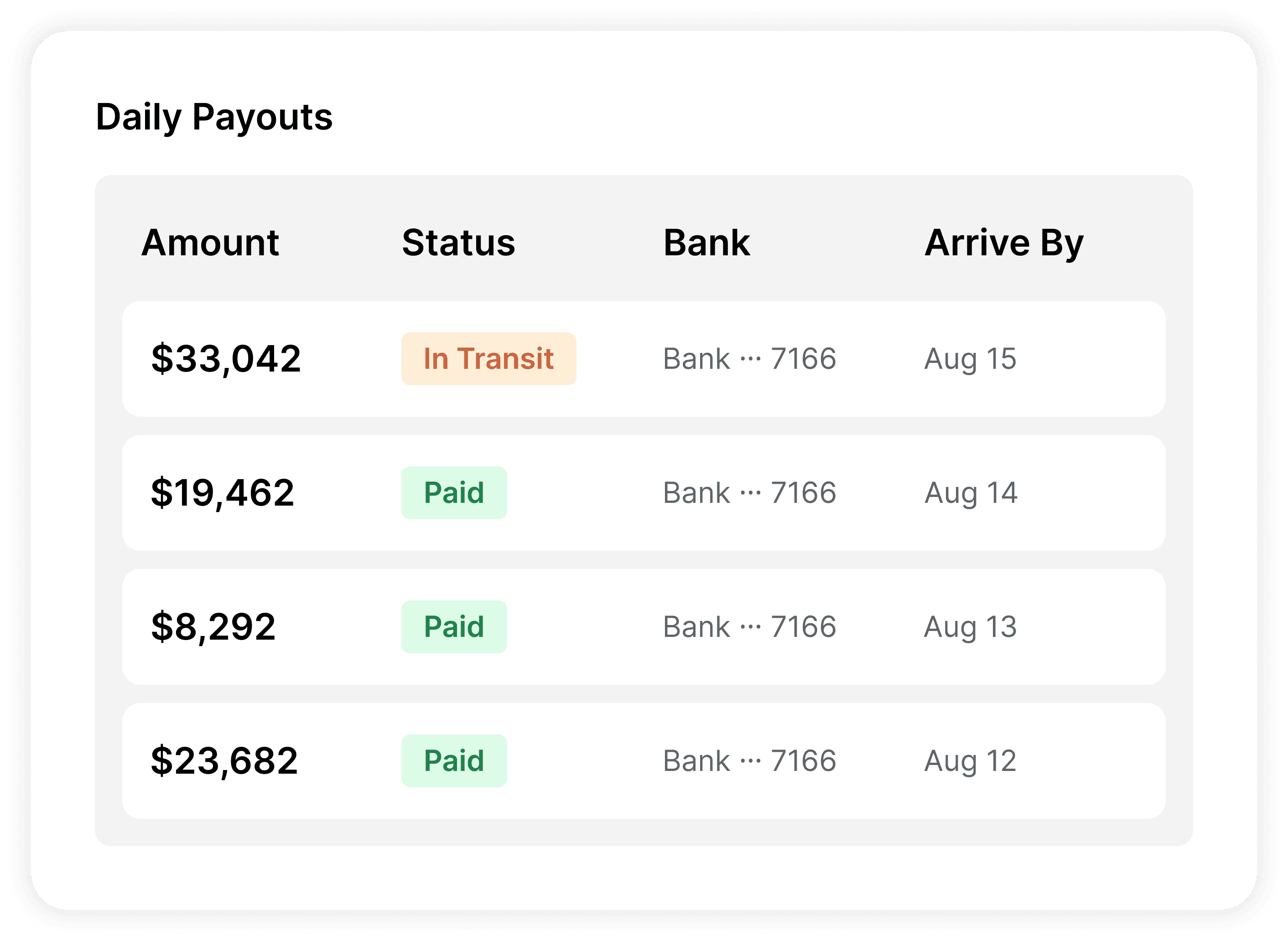 Payouts