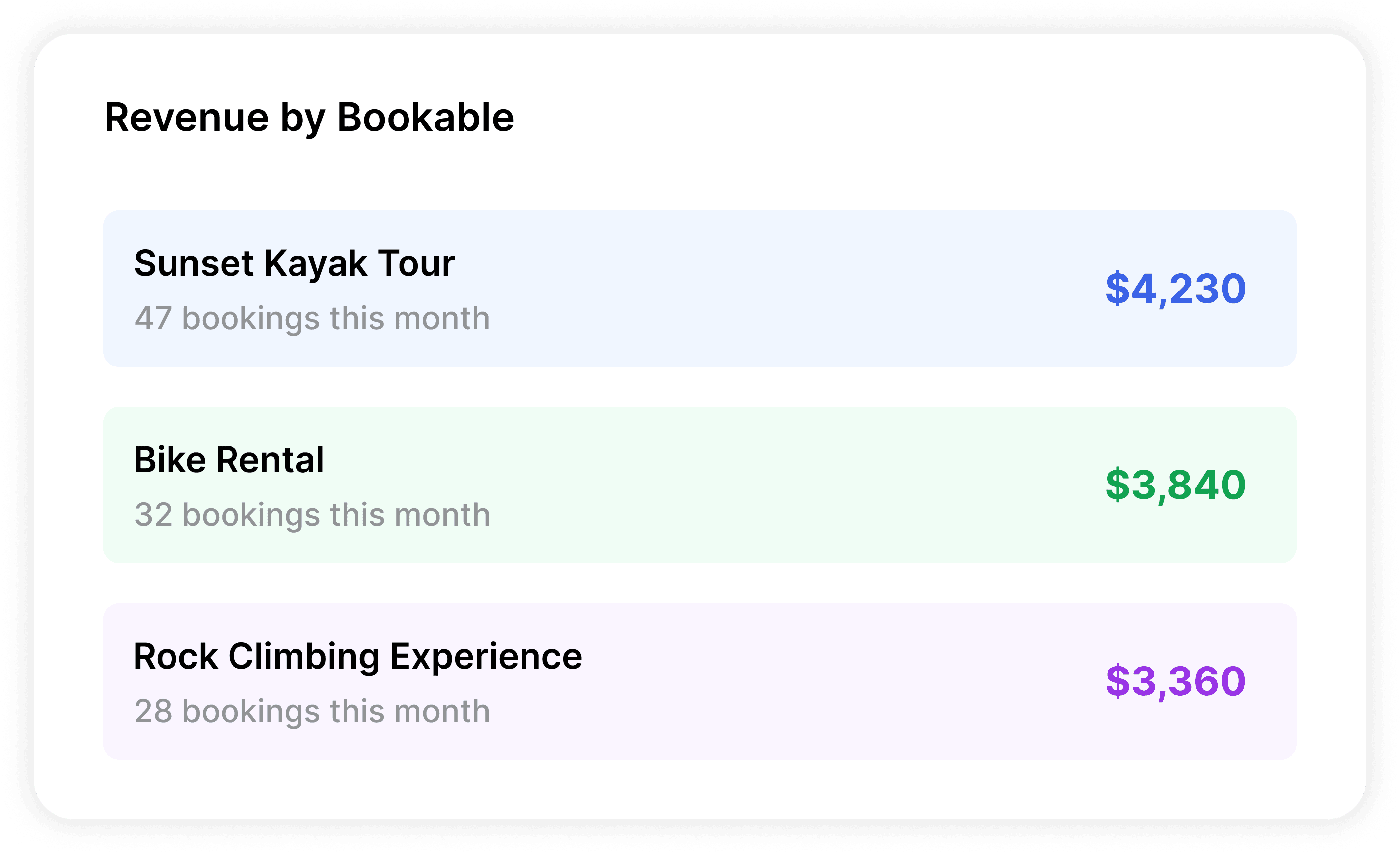Payment Reports