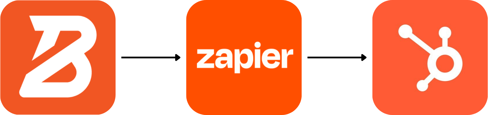 Example Zapier Flow